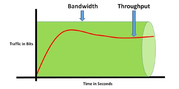 02 Bandwidth and Throughput isatisserver