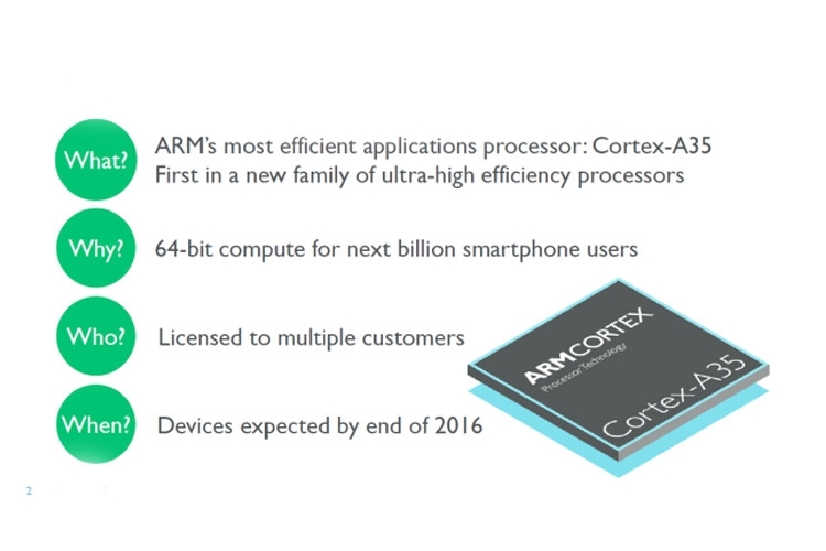 Cortex-A35 Ú©Ù…Ù¾Ø§Ù&#134;Û&#140; ARM