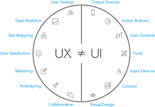 از گیرباکس تا رابط کاربری: UI و UX چه می‌گویند و تفاوتشان در چیست؟