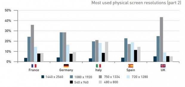usage-of-various-screen-sizes5