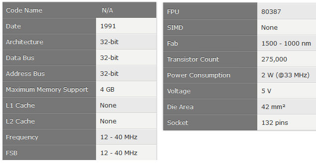 تاریخچه پردازنده های AMD (قسمت اول)