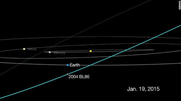 کره زمین دو ماه دارد ؛ ناسا تایید کرد !