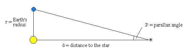 فاصله ستاره