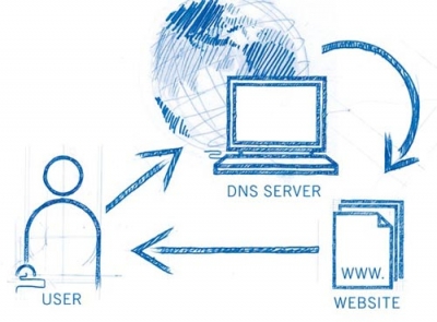 آموزش نصب و کانفیگ DNS SERVER در ویندوز سرور